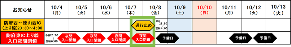 山陽自動車道 防府西IC～徳山西IC間上り線（広島方面）で通行止めを実施